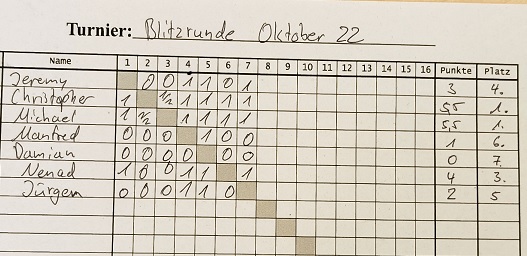 Erstes Turnier nach der Pandemie